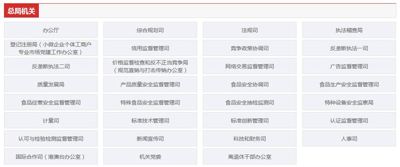 國家市場監(jiān)督管理總局職能配置、內(nèi)設(shè)機(jī)構(gòu)和人員編制規(guī)定