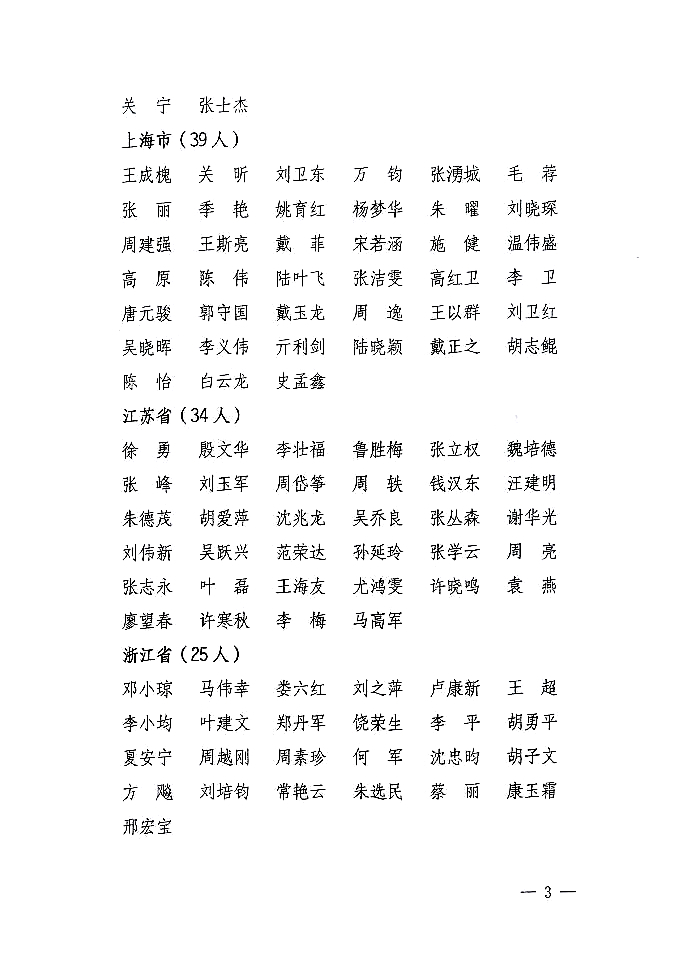 國家質(zhì)量監(jiān)督檢驗(yàn)檢疫總局公告《關(guān)于公布2007年度延續(xù)注冊(cè)的珠寶玉石質(zhì)量檢驗(yàn)師名單的公告》