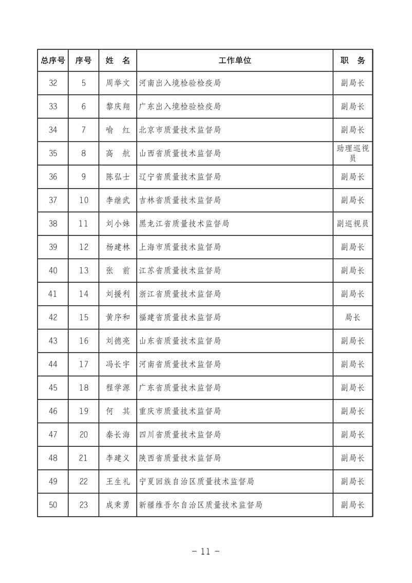 中國(guó)質(zhì)量檢驗(yàn)協(xié)會(huì)《中國(guó)質(zhì)量檢驗(yàn)協(xié)會(huì)第三屆理事會(huì)第一次會(huì)議關(guān)于選舉產(chǎn)生“中國(guó)質(zhì)量檢驗(yàn)協(xié)會(huì)第三屆理事會(huì)理事長(zhǎng)、副理事長(zhǎng)、秘書長(zhǎng)和常務(wù)理事”的決議 》