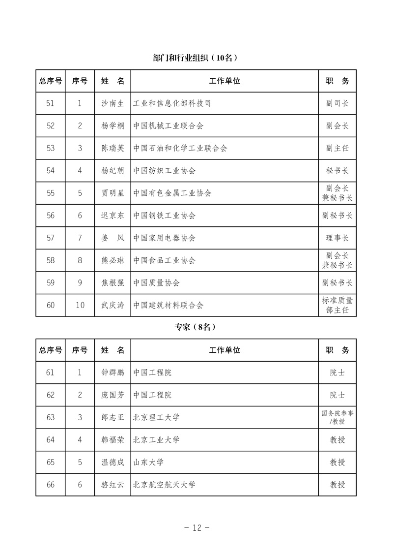 中國(guó)質(zhì)量檢驗(yàn)協(xié)會(huì)《中國(guó)質(zhì)量檢驗(yàn)協(xié)會(huì)第三屆理事會(huì)第一次會(huì)議關(guān)于選舉產(chǎn)生“中國(guó)質(zhì)量檢驗(yàn)協(xié)會(huì)第三屆理事會(huì)理事長(zhǎng)、副理事長(zhǎng)、秘書長(zhǎng)和常務(wù)理事”的決議 》