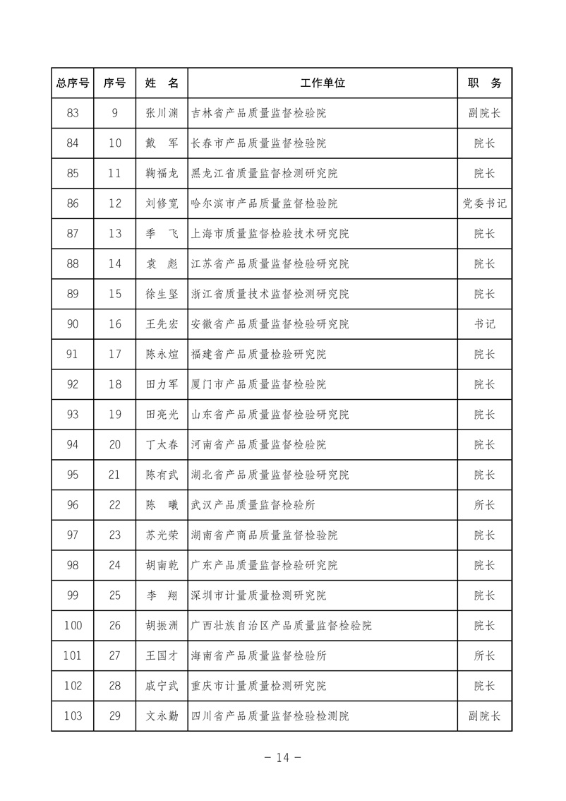 中國(guó)質(zhì)量檢驗(yàn)協(xié)會(huì)《中國(guó)質(zhì)量檢驗(yàn)協(xié)會(huì)第三屆理事會(huì)第一次會(huì)議關(guān)于選舉產(chǎn)生“中國(guó)質(zhì)量檢驗(yàn)協(xié)會(huì)第三屆理事會(huì)理事長(zhǎng)、副理事長(zhǎng)、秘書長(zhǎng)和常務(wù)理事”的決議 》