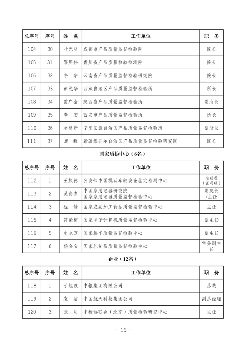 中國(guó)質(zhì)量檢驗(yàn)協(xié)會(huì)《中國(guó)質(zhì)量檢驗(yàn)協(xié)會(huì)第三屆理事會(huì)第一次會(huì)議關(guān)于選舉產(chǎn)生“中國(guó)質(zhì)量檢驗(yàn)協(xié)會(huì)第三屆理事會(huì)理事長(zhǎng)、副理事長(zhǎng)、秘書長(zhǎng)和常務(wù)理事”的決議 》