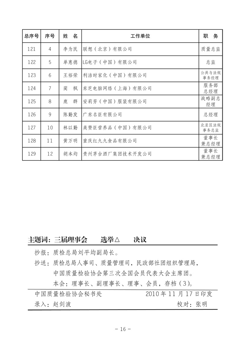 中國(guó)質(zhì)量檢驗(yàn)協(xié)會(huì)《中國(guó)質(zhì)量檢驗(yàn)協(xié)會(huì)第三屆理事會(huì)第一次會(huì)議關(guān)于選舉產(chǎn)生“中國(guó)質(zhì)量檢驗(yàn)協(xié)會(huì)第三屆理事會(huì)理事長(zhǎng)、副理事長(zhǎng)、秘書長(zhǎng)和常務(wù)理事”的決議 》