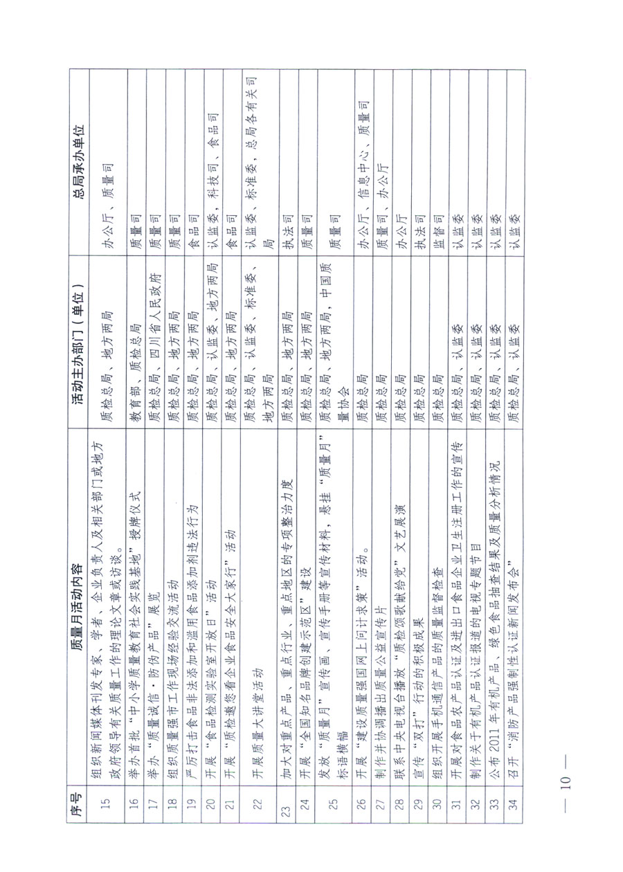 國(guó)家質(zhì)量監(jiān)督檢驗(yàn)檢疫總局《關(guān)于深入開展2011年全國(guó)“質(zhì)量月”活動(dòng)的通知》