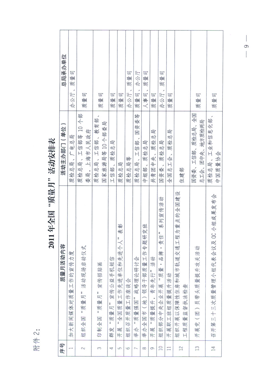 國(guó)家質(zhì)量監(jiān)督檢驗(yàn)檢疫總局《關(guān)于深入開展2011年全國(guó)“質(zhì)量月”活動(dòng)的通知》