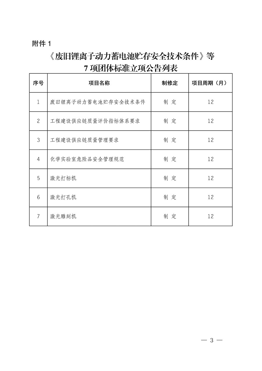 中國質(zhì)量檢驗(yàn)協(xié)會(huì)關(guān)于批準(zhǔn)《廢舊鋰離子動(dòng)力蓄電池貯存安全技術(shù)條件》等7項(xiàng)團(tuán)體標(biāo)準(zhǔn)立項(xiàng)的通知(中檢辦發(fā)〔2022〕144號)