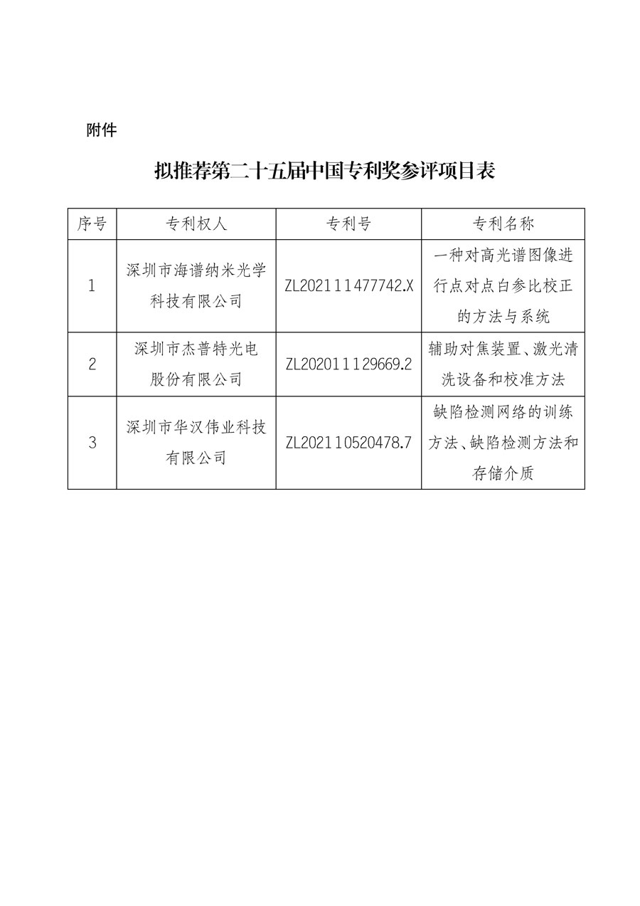 第二十五屆中國專利獎擬推薦項目公示(質(zhì)檢協(xié)函〔2024〕10號)